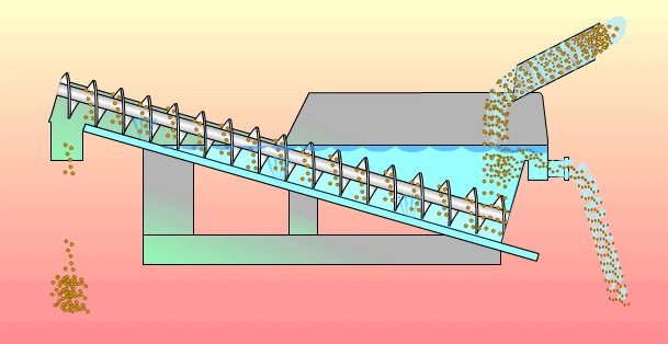 螺杆輸送機價格.gif