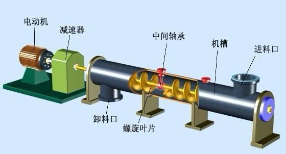 水平螺旋輸送機結構（gòu）.jpg