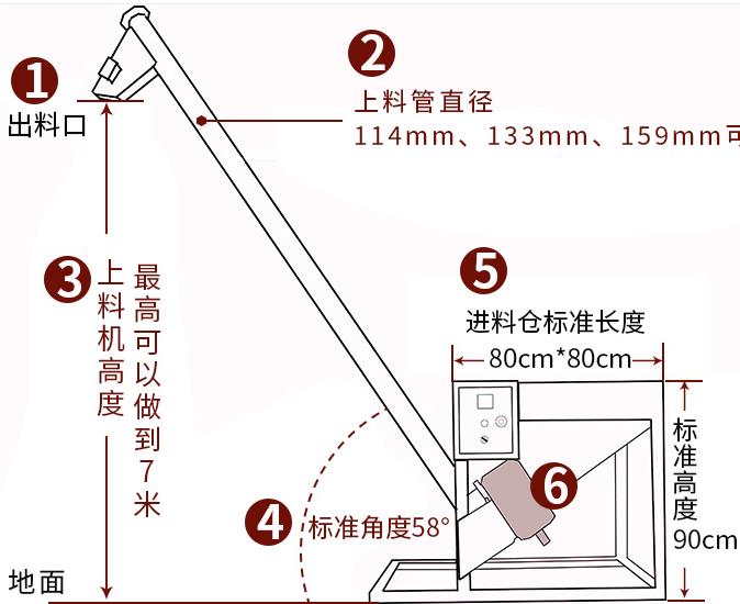 鄭州粉體（tǐ）螺旋上料機廠家