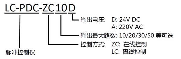 除塵控製儀 除塵控製儀