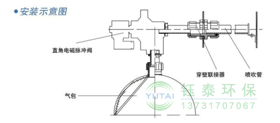 電磁脈衝閥漏氣原因排查及解決方(fāng)法 電磁脈衝閥漏氣原因(yīn)排查及(jí)解(jiě)決方法