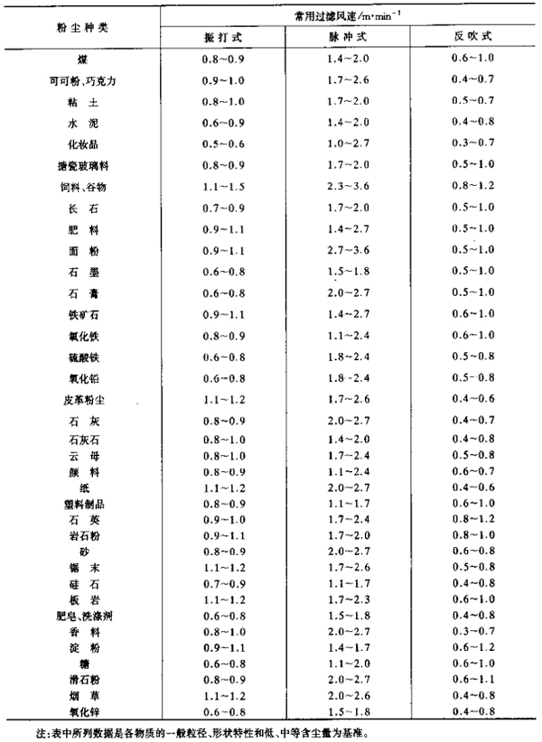 24袋脈衝除塵(chén)器 24袋脈衝除塵器