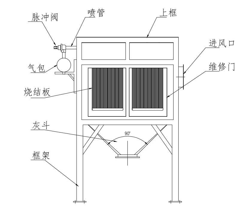 製藥塑燒板除塵器 製藥塑燒板除塵器