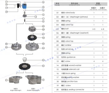 電磁(cí)脈衝閥詳解圖